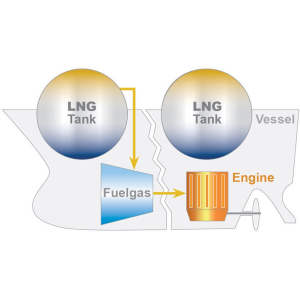 LNG process 3