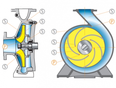 Centrifugal pumps