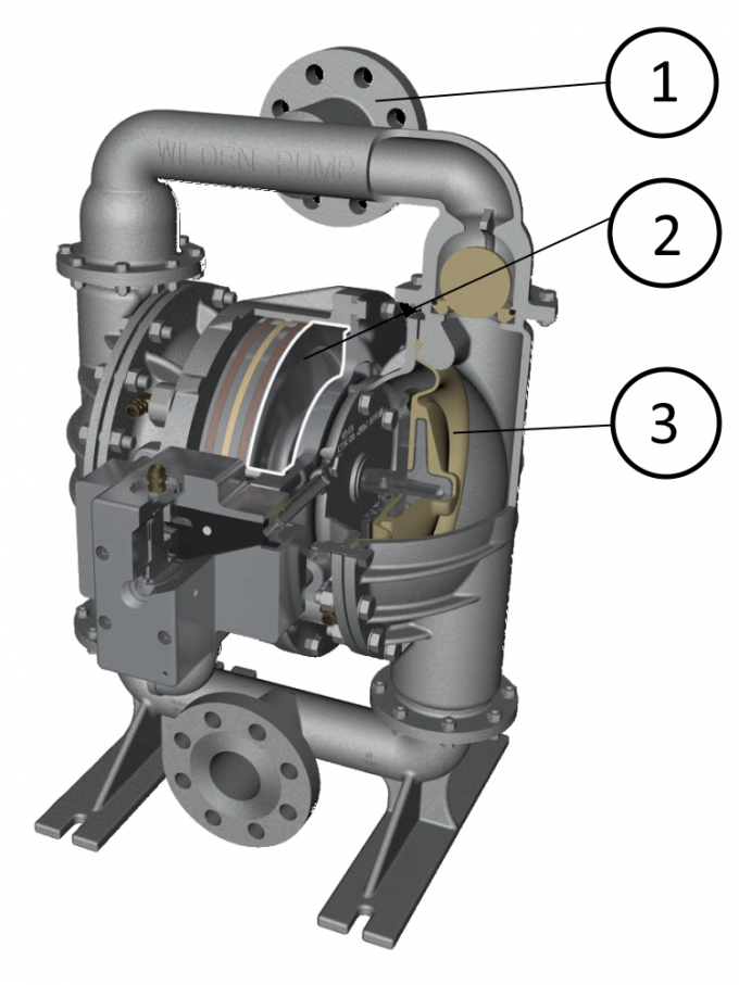 Hi Pressure technology from Wilden