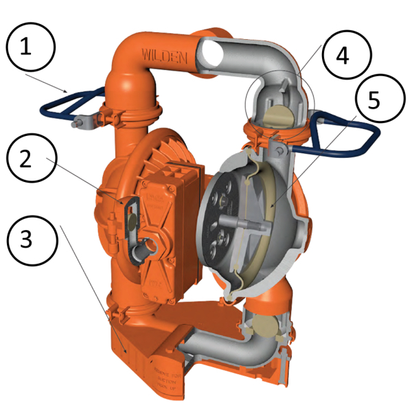Stallion series advantages