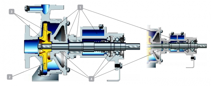 Особливості конструкції KSB SYT