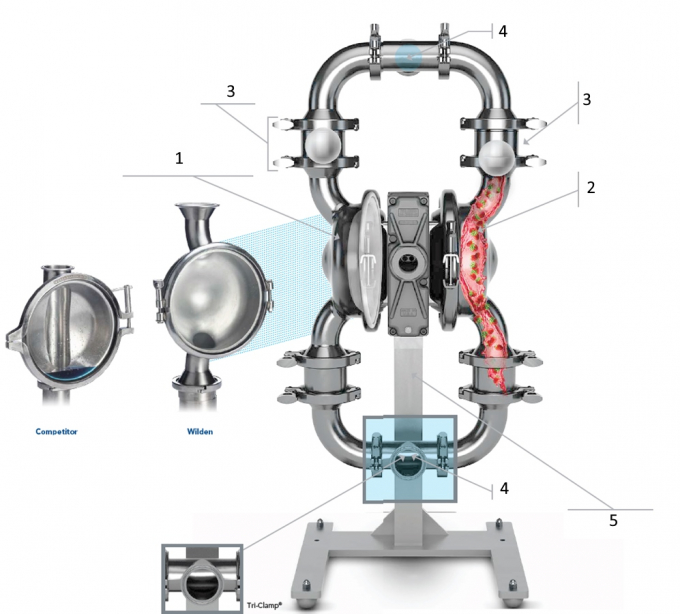 Wilden Hygienic pumps HS series